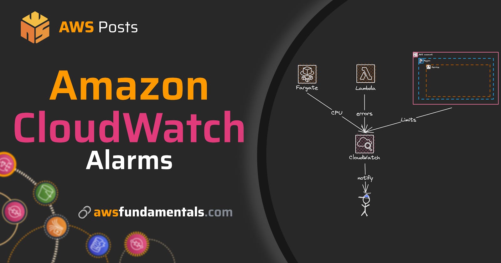 The Benefits of Using CloudWatch Alarms in Your AWS Environment