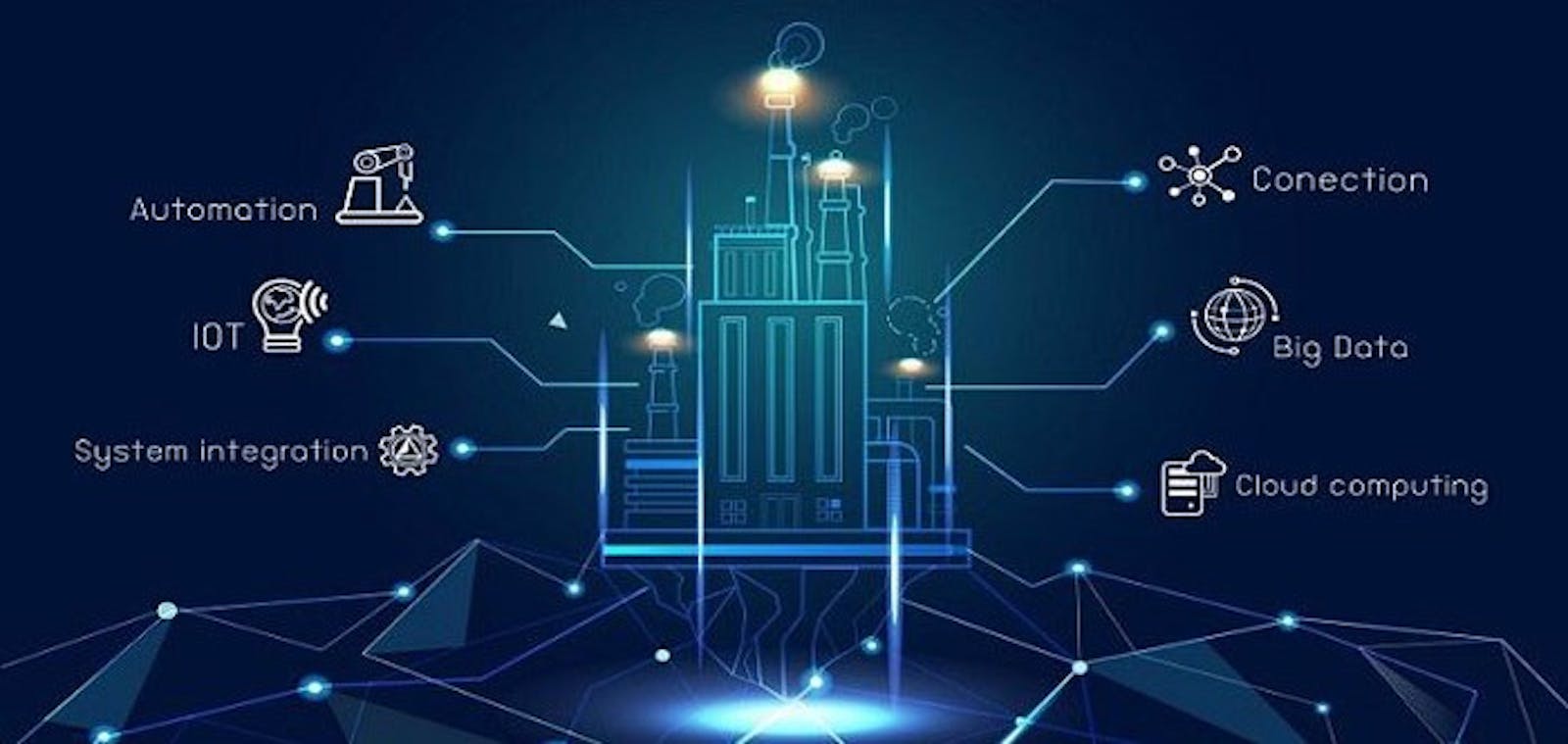 IoT and Industry 4.0 Connection