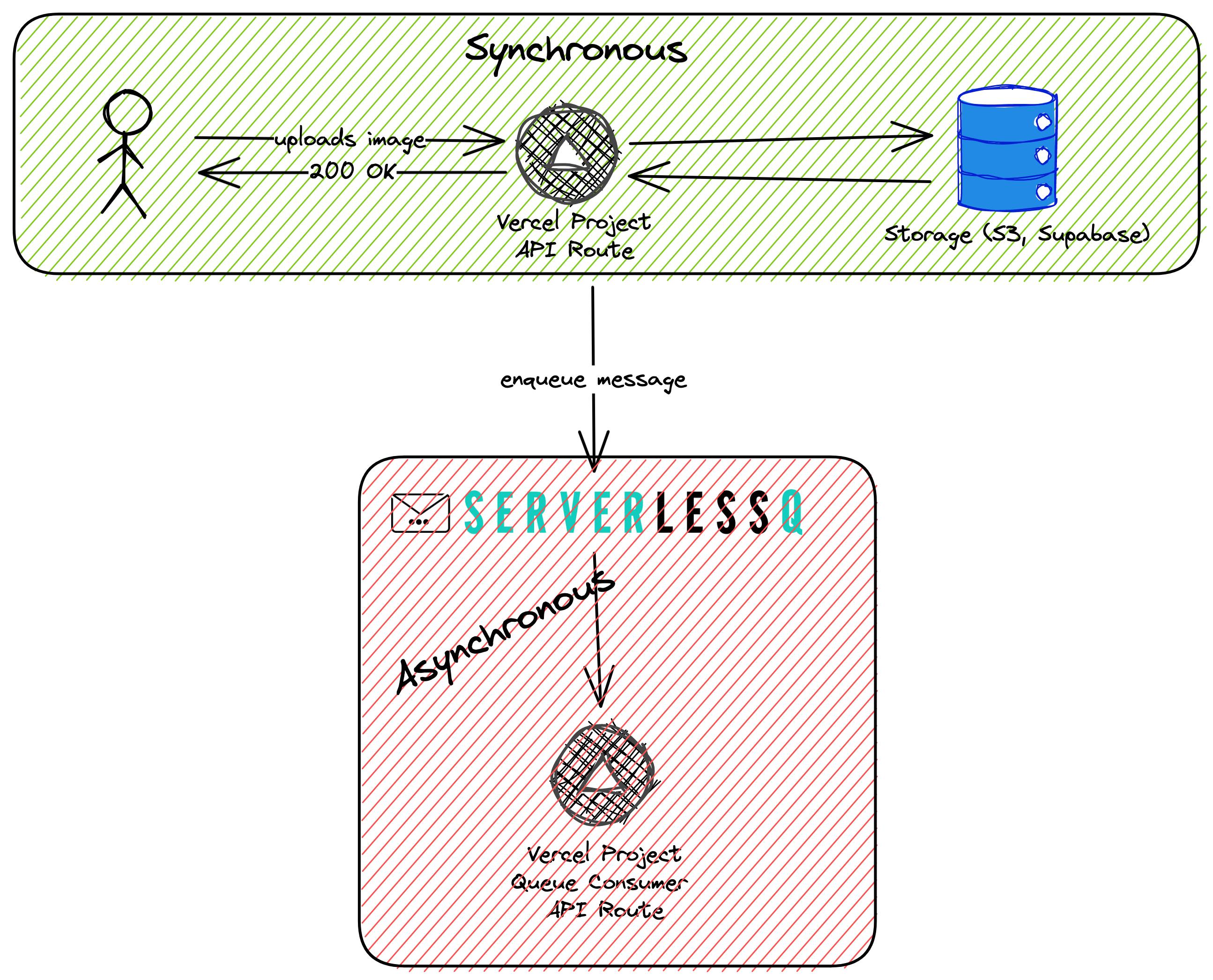 Async vs. sync