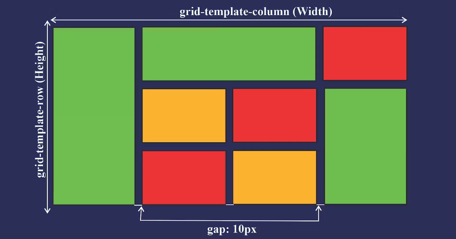 Css Gride Layout