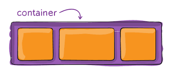 Flexbox In CSS: A beginner's guide