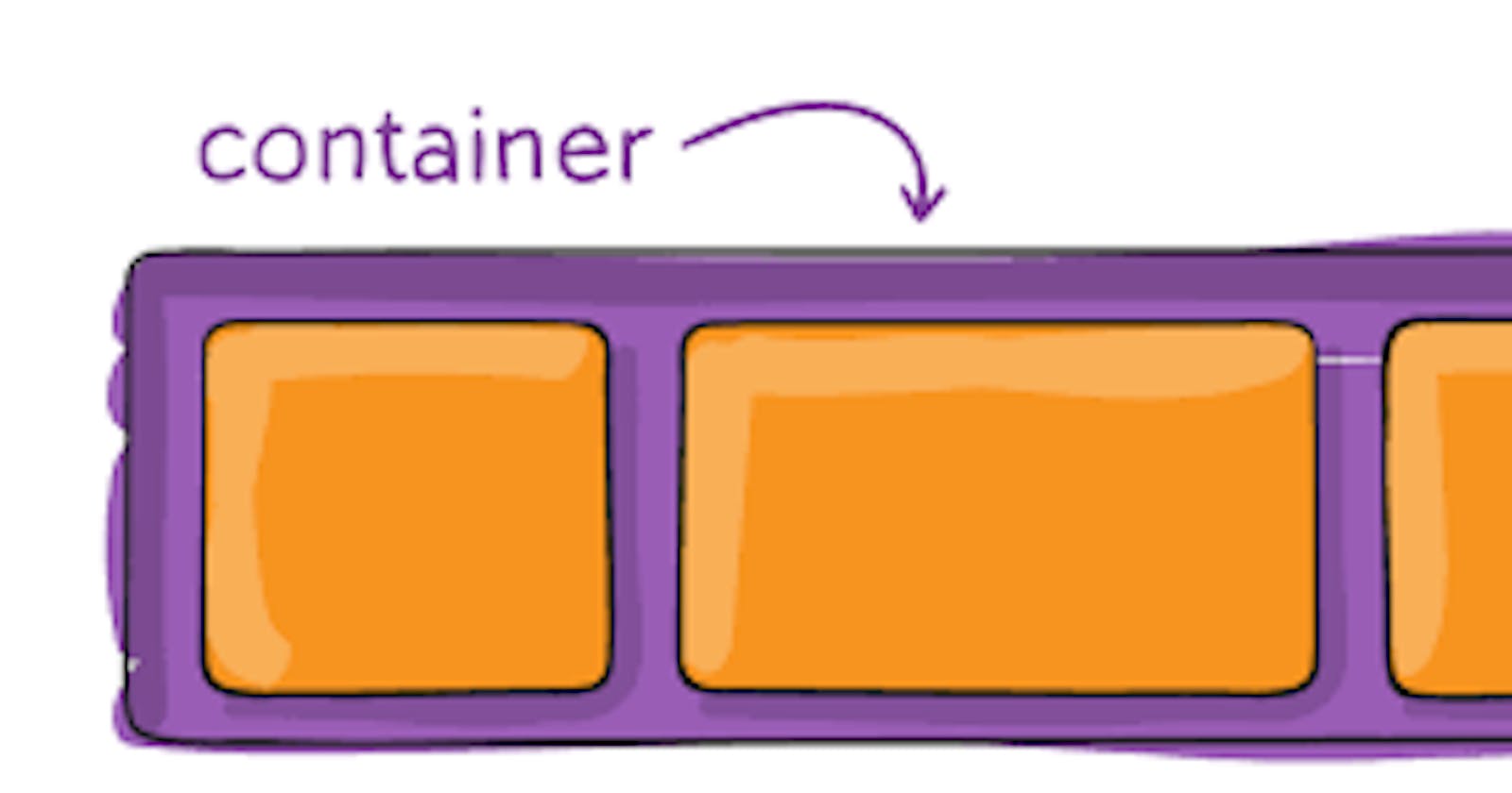 Flexbox In CSS: A beginner's guide