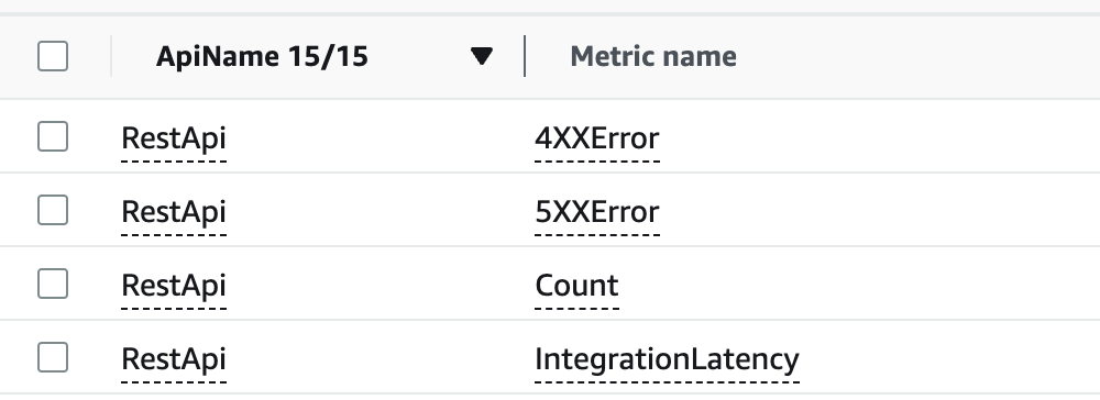 Table of API and Metrics organised by error code