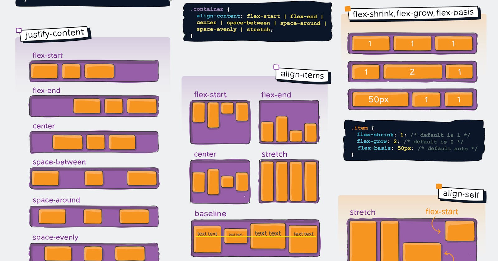 "Mastering CSS Flexbox: A Comprehensive Guide to Creating Dynamic Layouts"