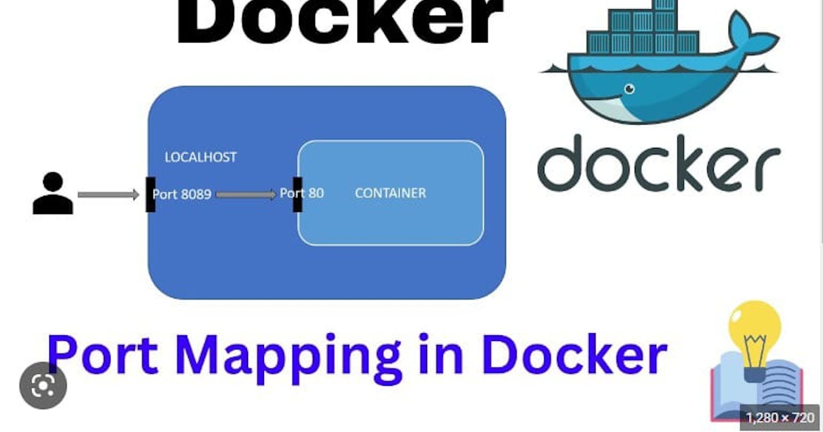 Blog 04 : Docker Port Mapping (Expose )