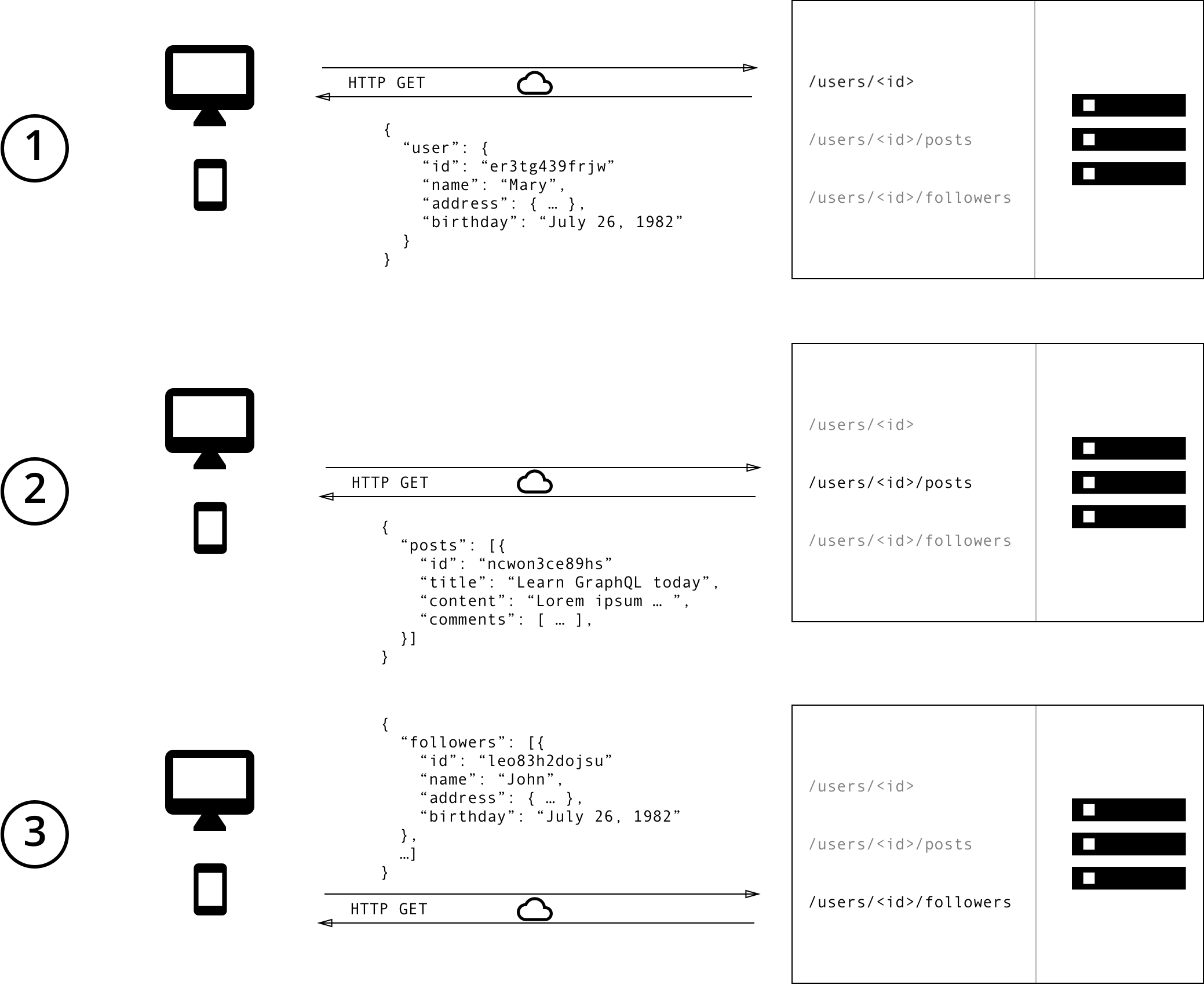 howtographql