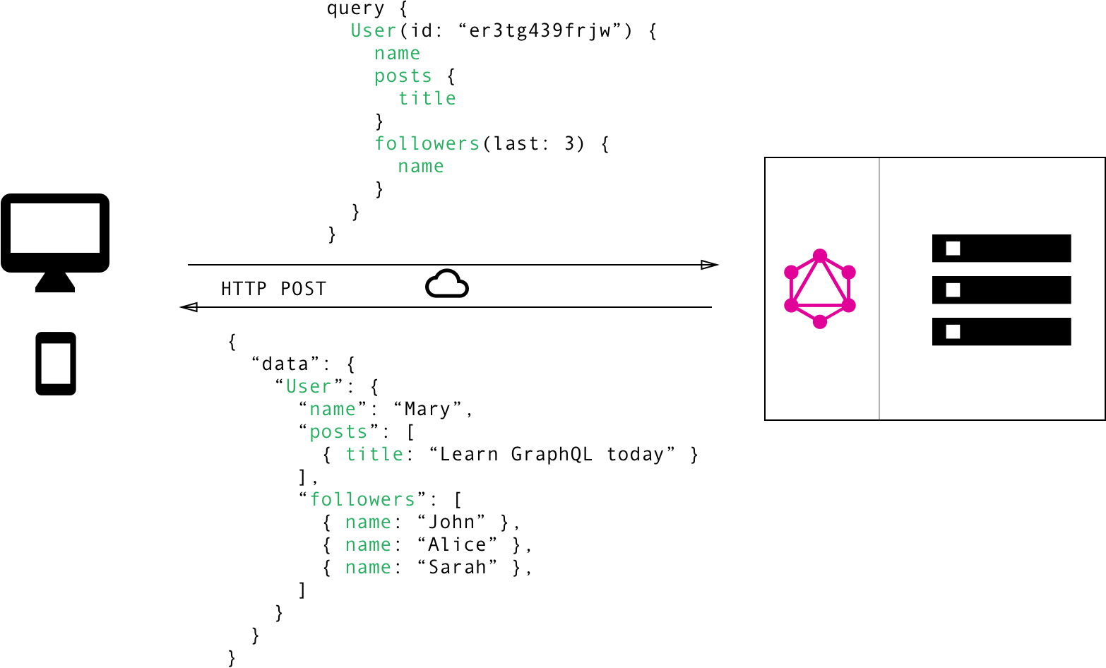 howtographql