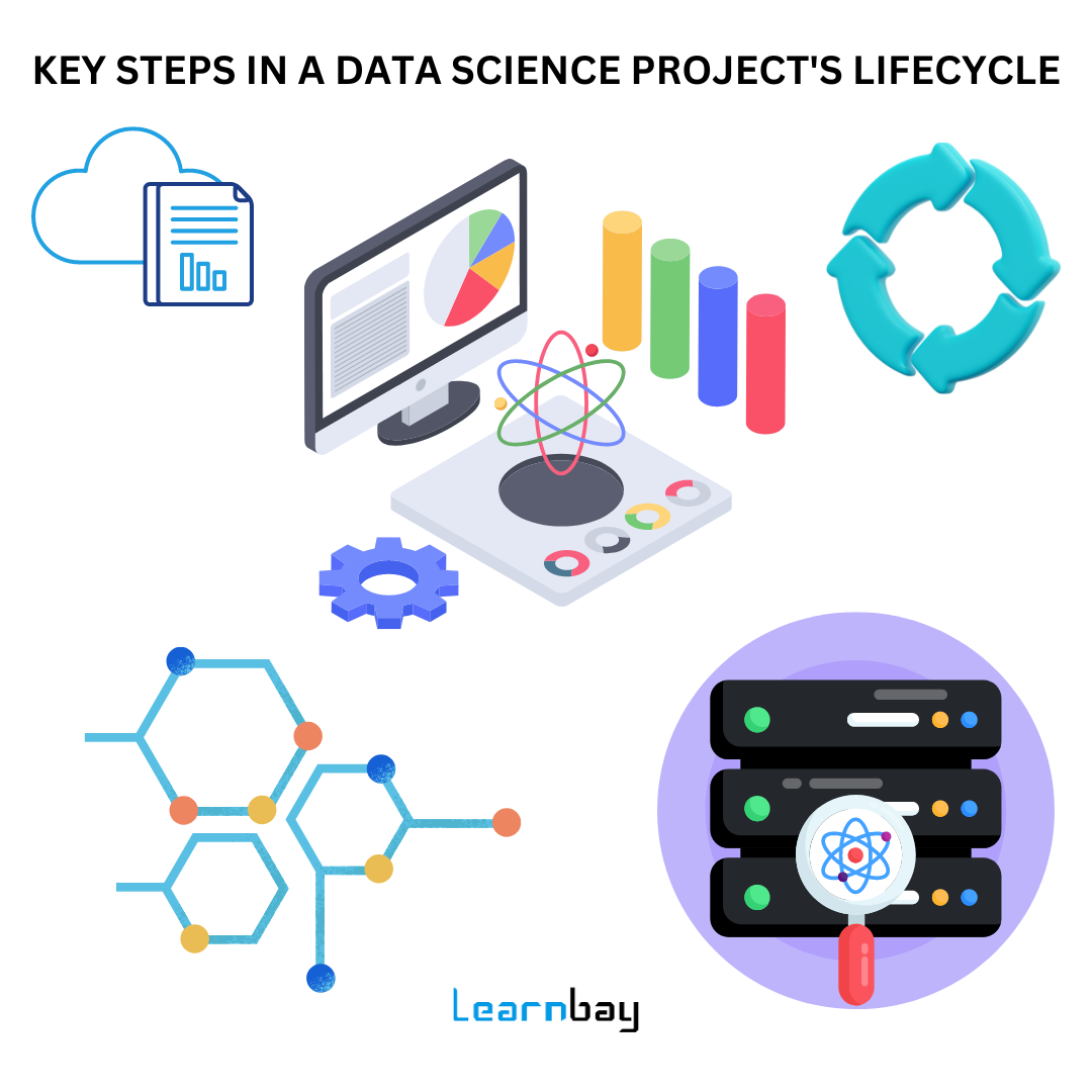 Key Steps in a Data Science Project's Lifecycle