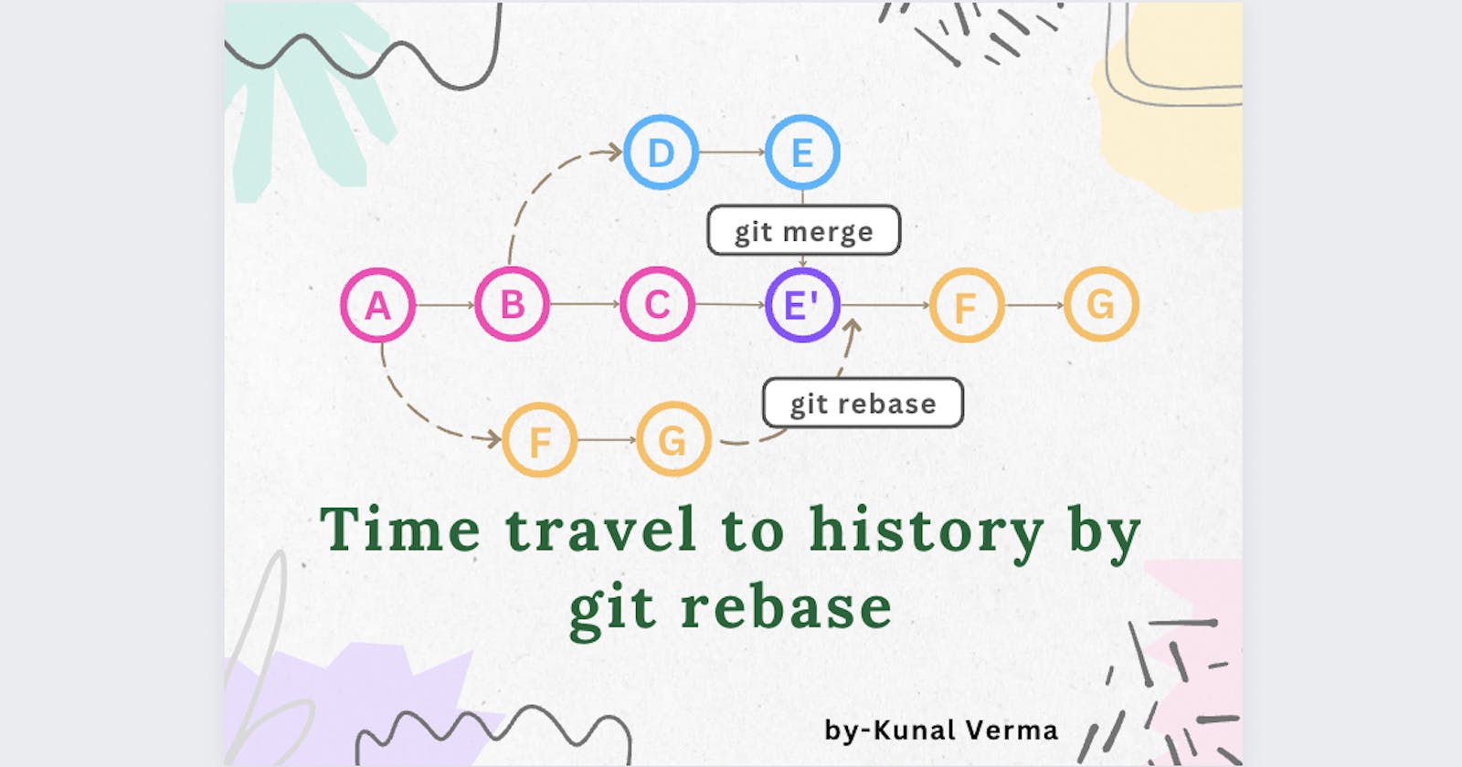 Git rebase and Editing Past Commits using Interactive rebase - An Opensource Special