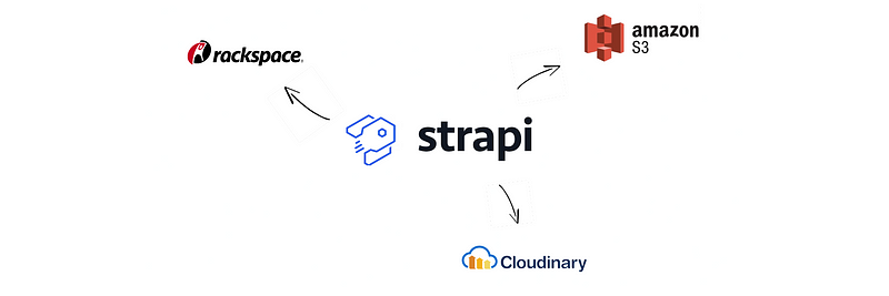 Strapi beta version set default file upload provider to AWS S3 / Google Cloud Storage (GCS) /…