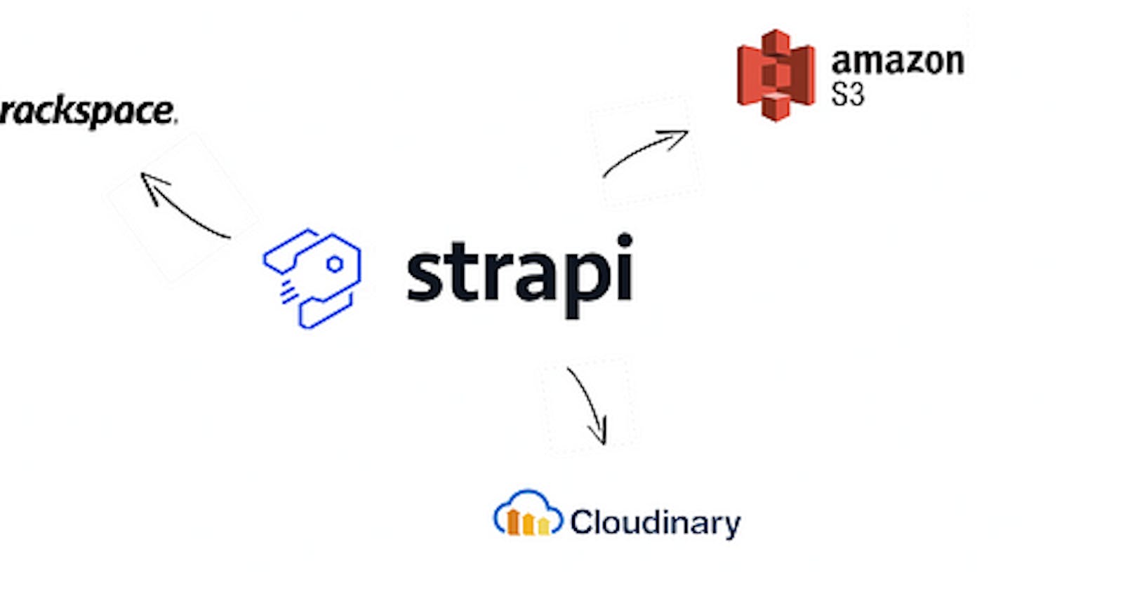 Strapi beta version set default file upload provider to AWS S3 / Google Cloud Storage (GCS) /…