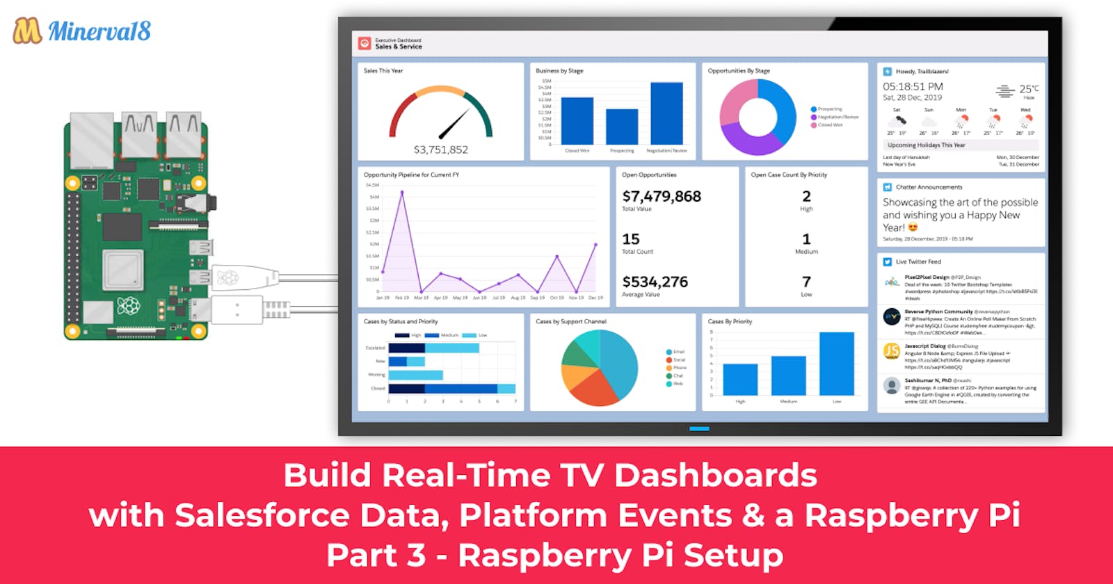 Build Real-Time TV Dashboards with Salesforce Data, Platform Events & a Raspberry Pi – Part 3 – Raspberry Pi Setup