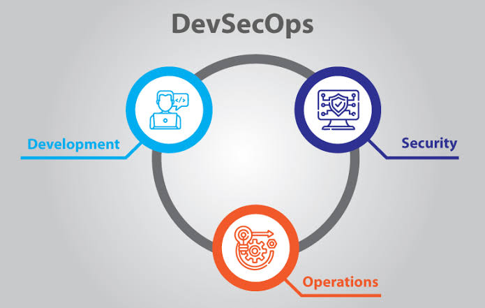 The Importance of Security in DevOps: Addressing Security Concerns in the Continuous Delivery Pipeline