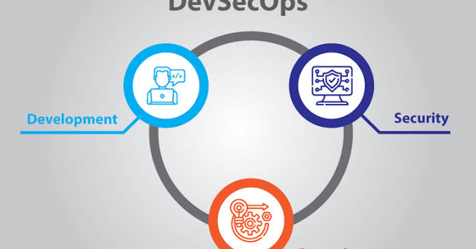 The Importance of Security in DevOps: Addressing Security Concerns in the Continuous Delivery Pipeline
