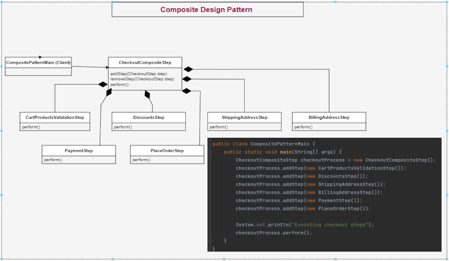 composite pattern - Java - Explained