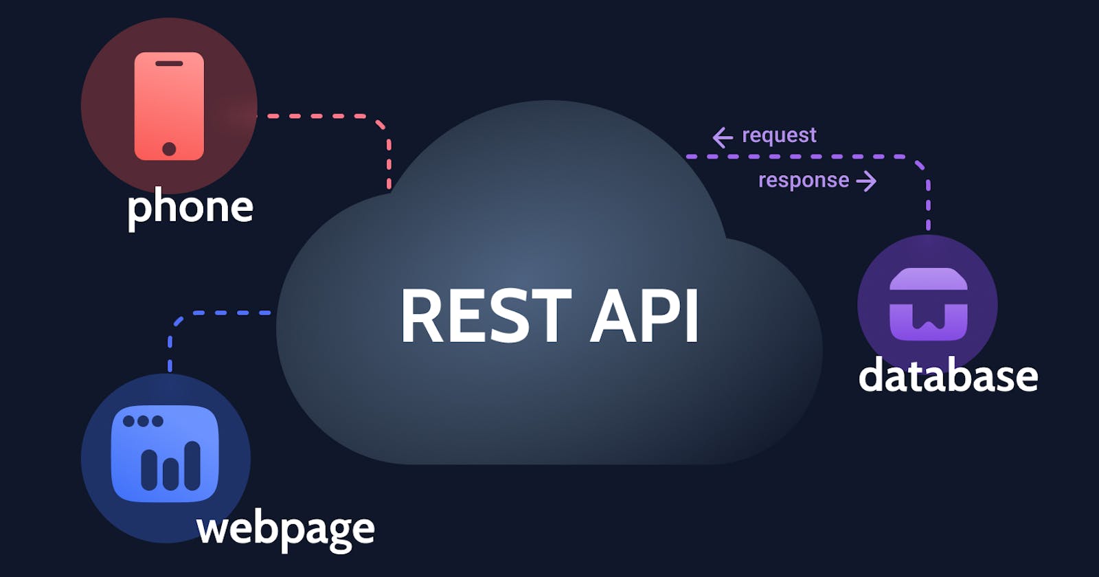 Essential REST API Design Practices