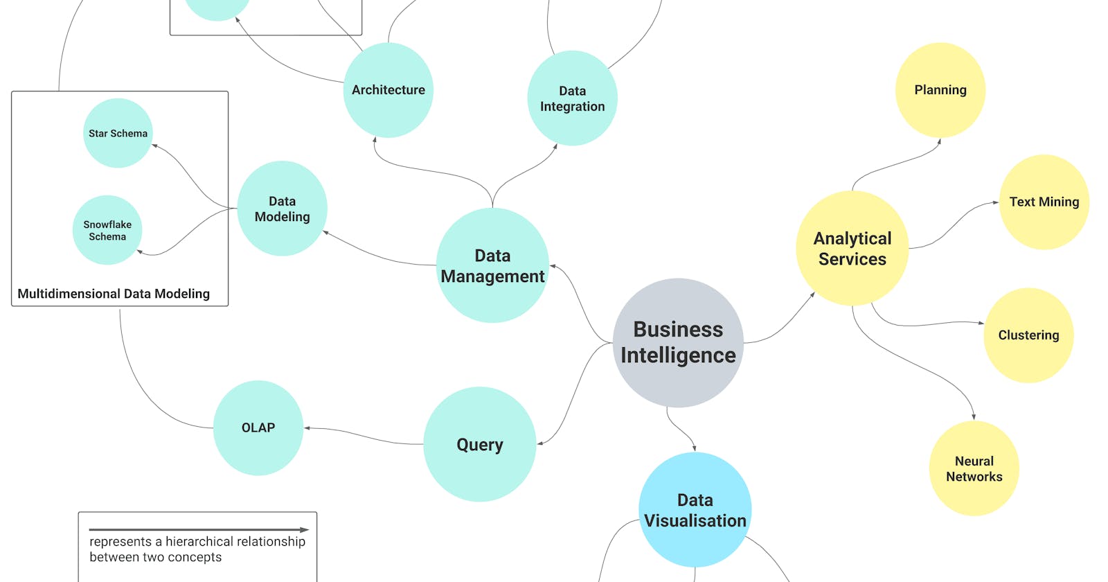 Business Intelligence 101: From Data to Insights - Part 1