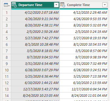 Datediff Seconds Milliseconds : Difference of two date time in sql ...