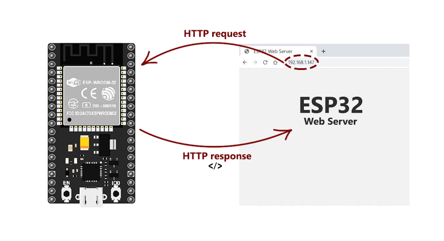 How to Make Local Web Server Using MicroPython on ESP32
