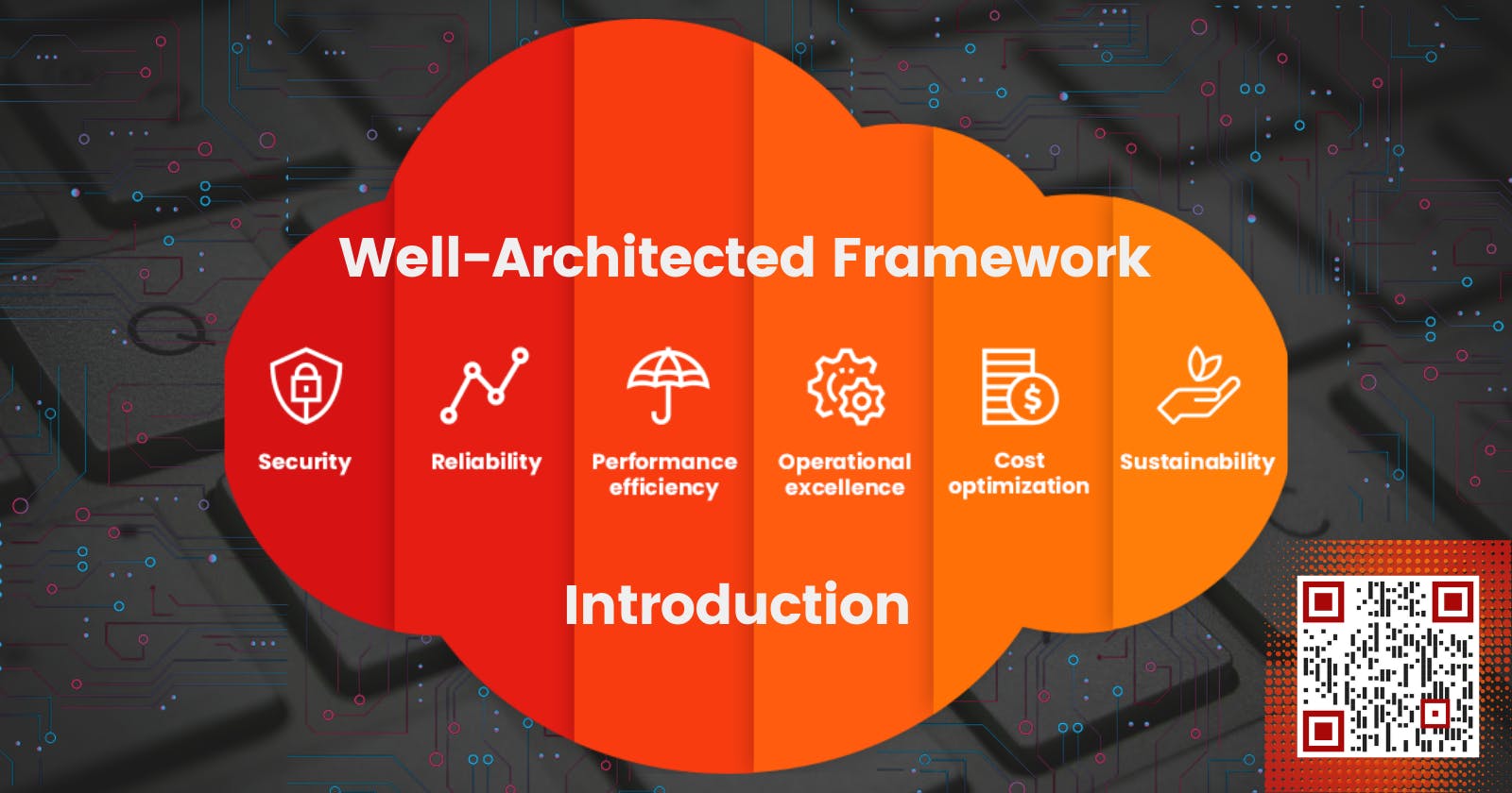 AWS Well-Architected Introduction