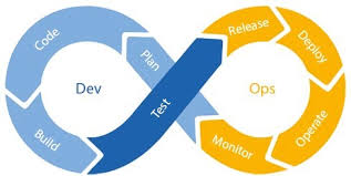 Introduction To Devops