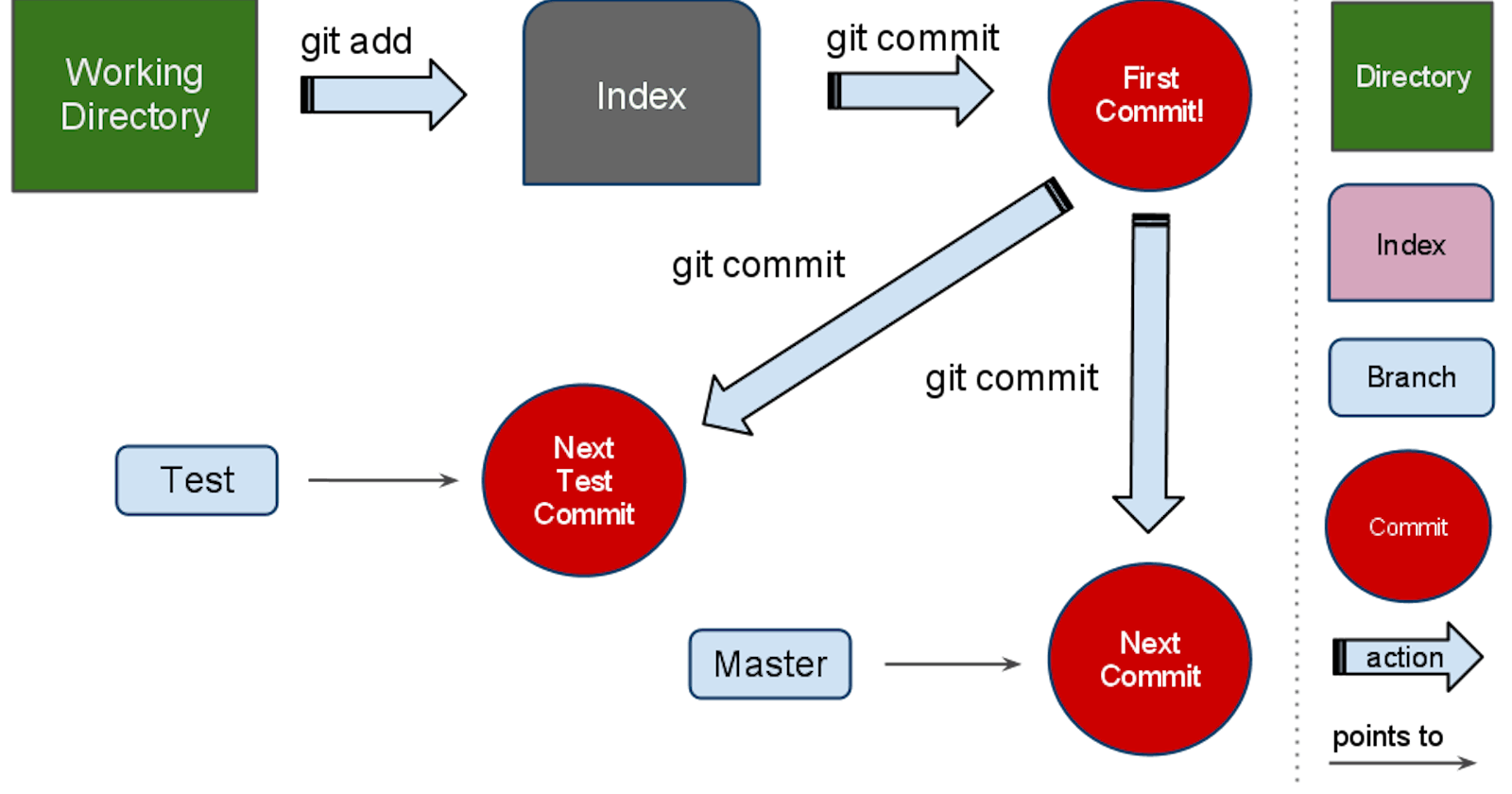 6. Getting Started With GIT- Part 1