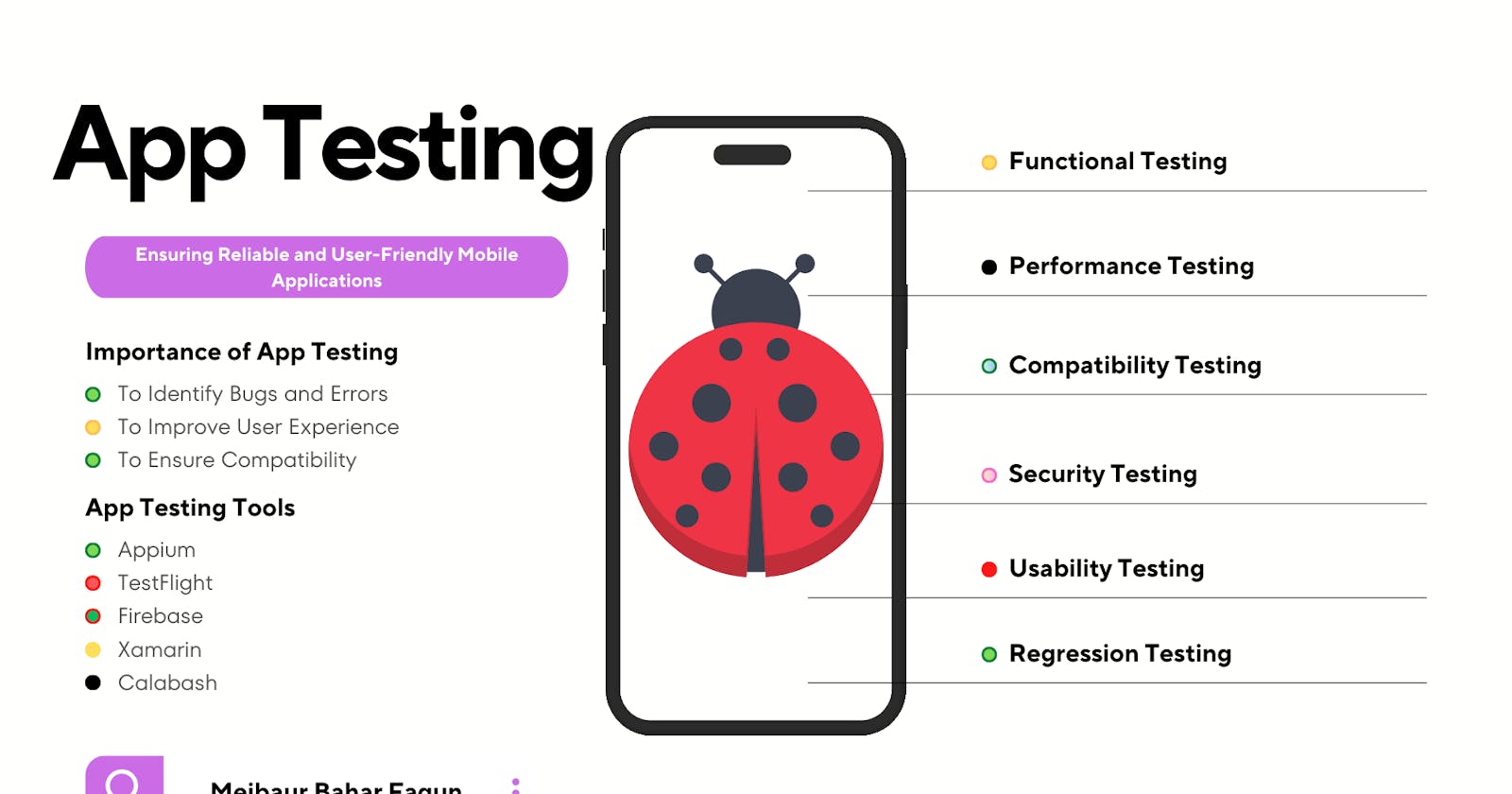 App Testing: Ensuring Reliable and User-Friendly Mobile Applications