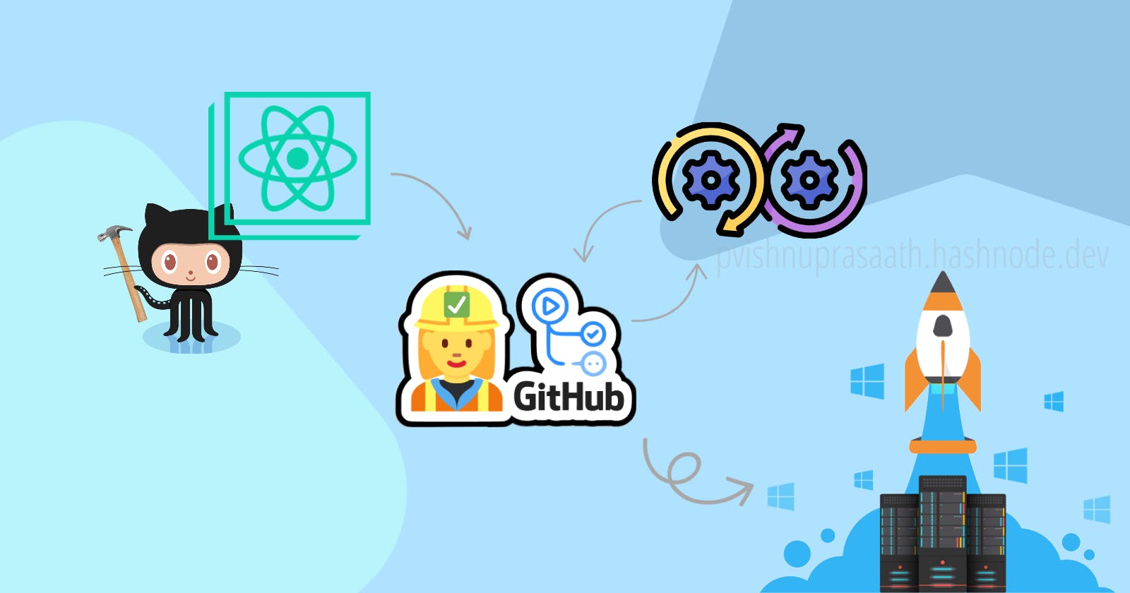GitHub Actions CI/CD for React app hosted in GitHub Pages