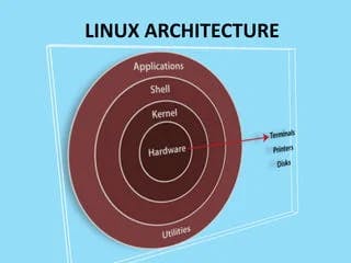 Linux Architecture