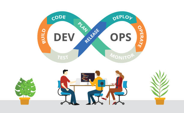 Getting started with DevOps!!