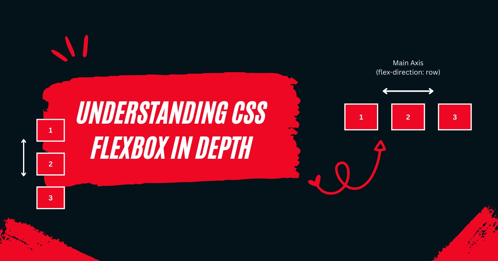 Understanding CSS Flexbox in depth