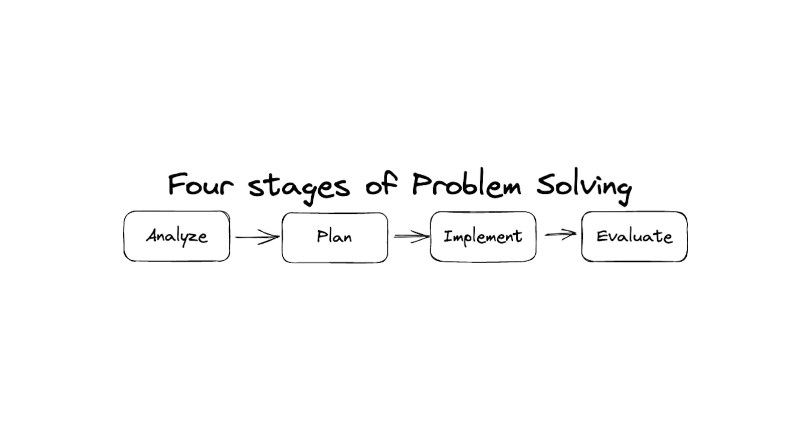 4 Stages Of Problem Solving
