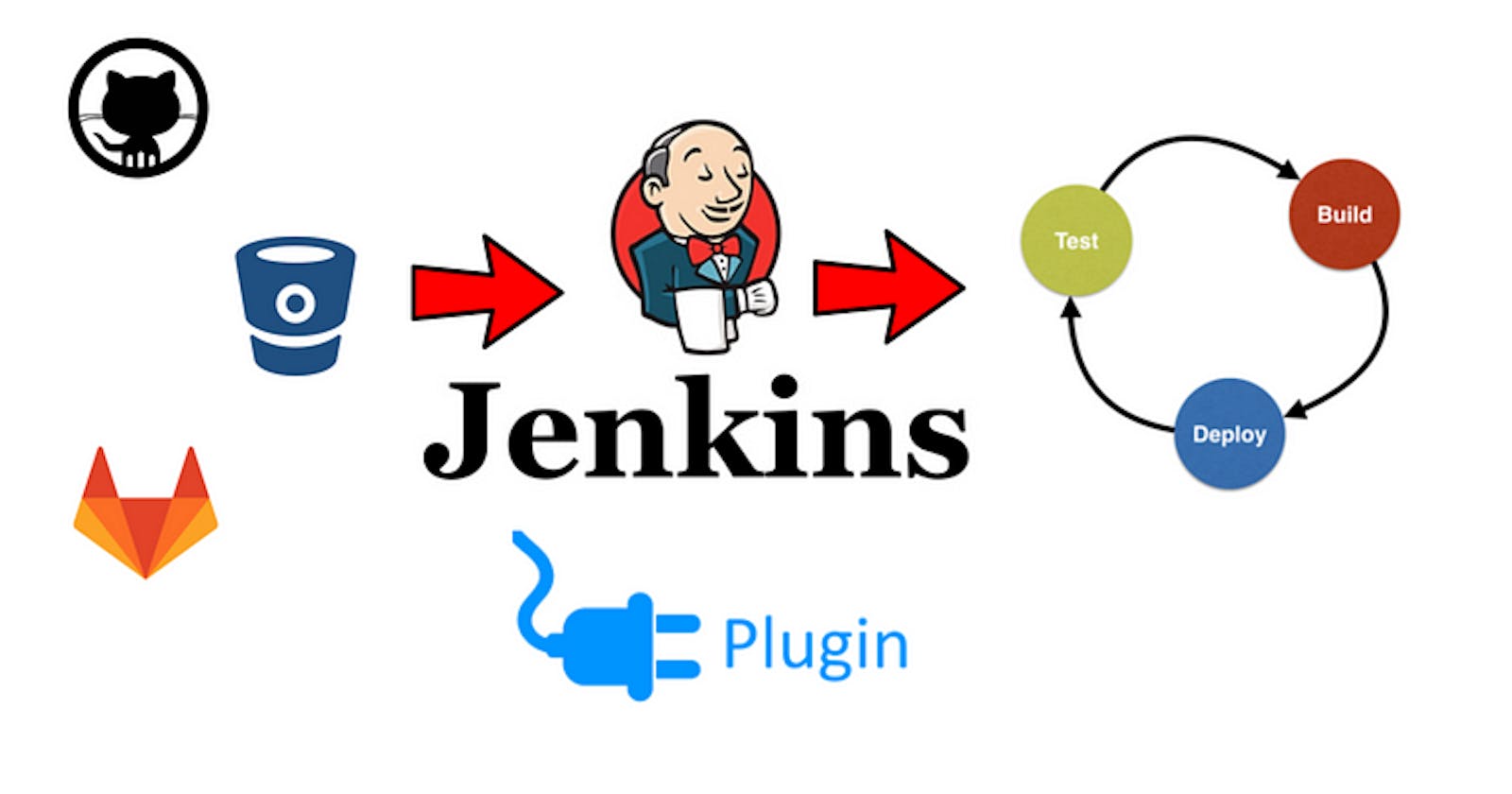 Jenkins & Github : Setting up A Webhook