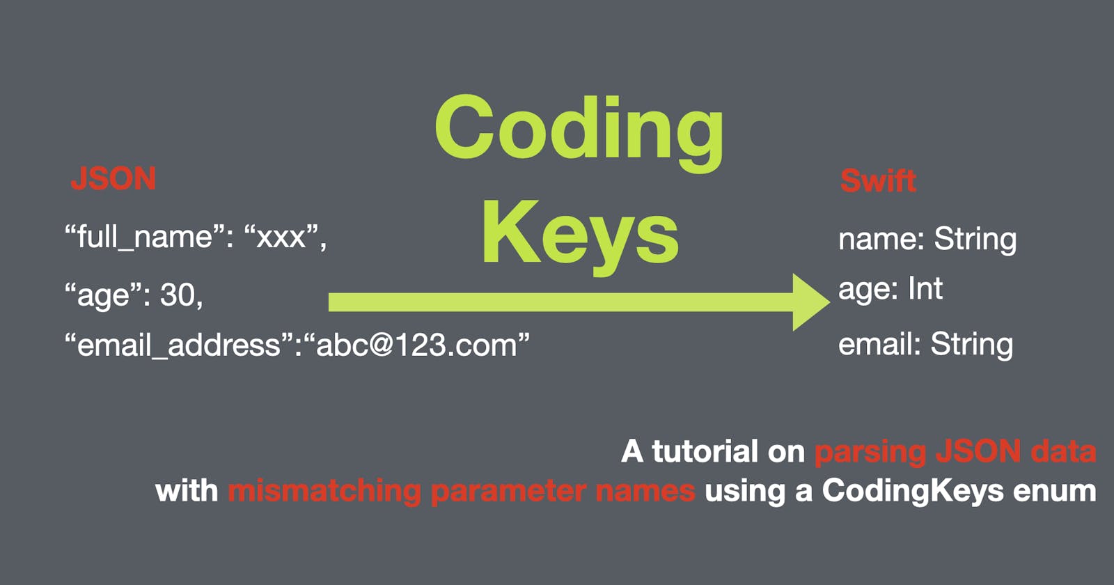 JSON Coding Key in Swift