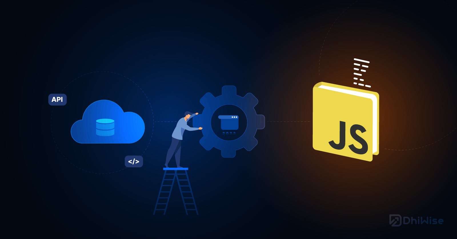 Accelerating Web API Integration: Essential JavaScript Libraries for 2023