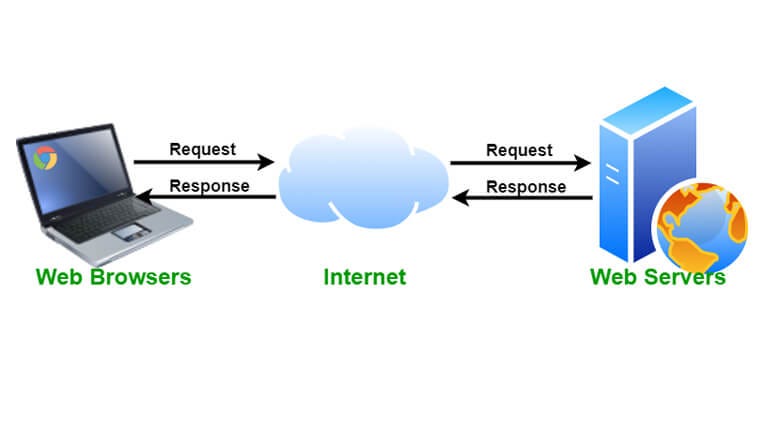 Introduction to Web Server