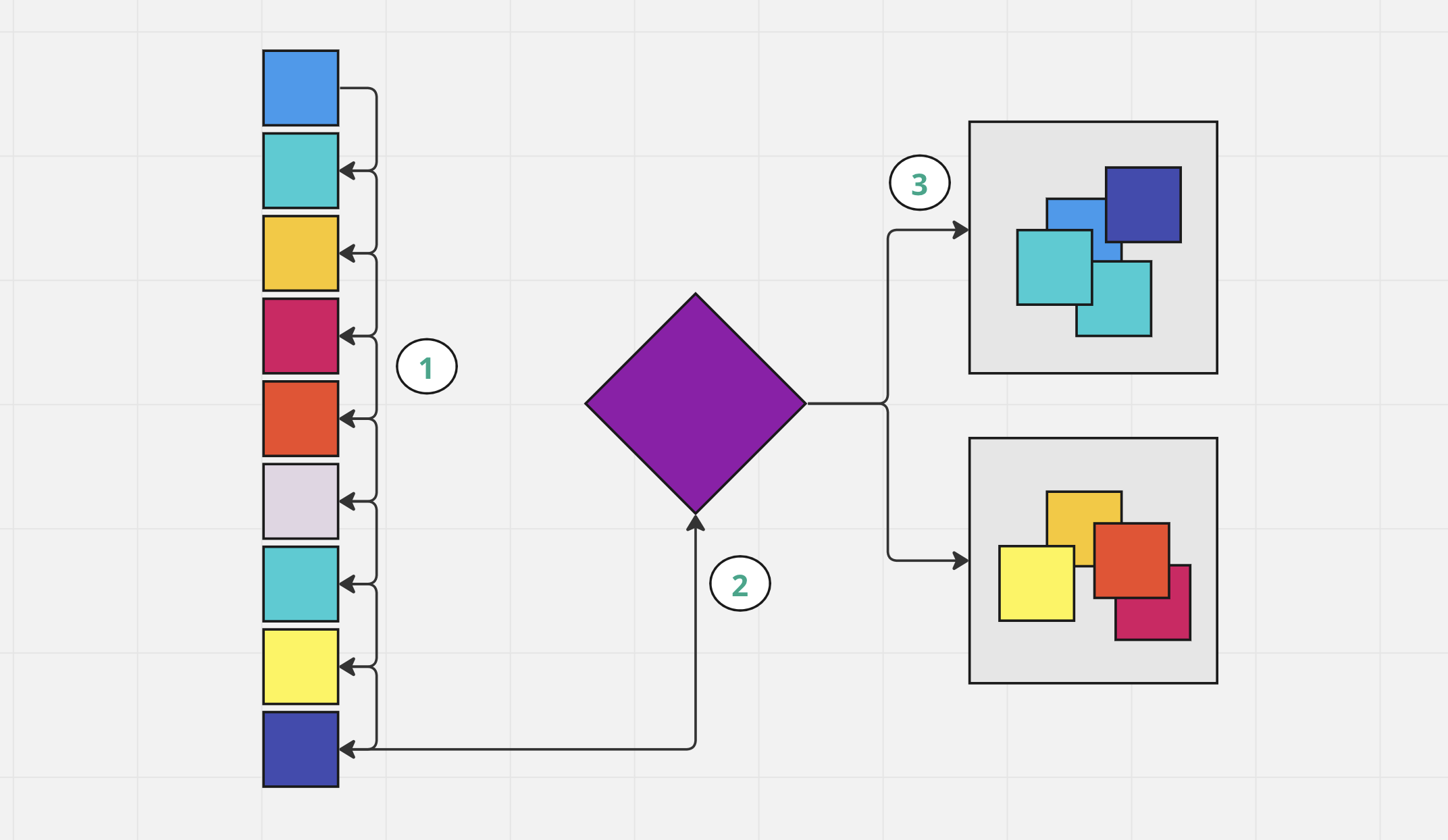 event-driven-architecture · github topics · github... The basics of event-driven architecture