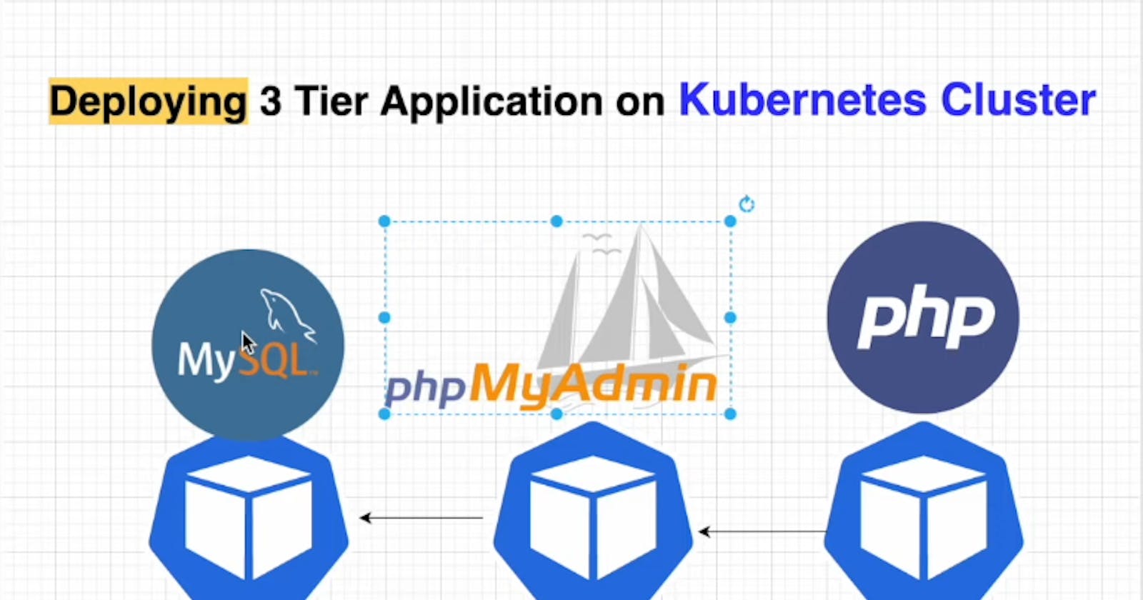 Deploying a sample PHP To-Do 3 Tier Application on Kubernetes Cluster