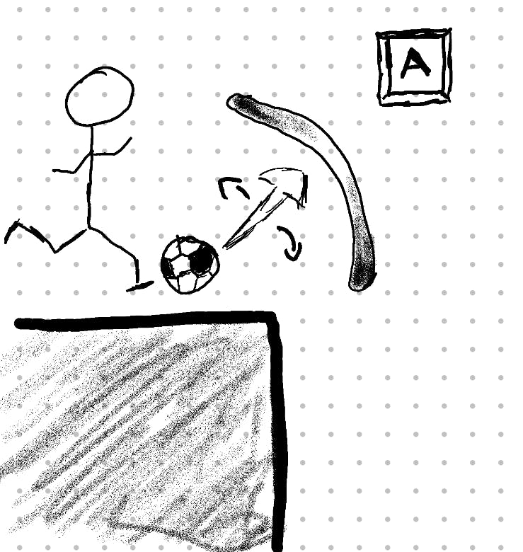 a drawing of a person kicking a soccer ball, an A key appears at the top right and on the ball an arrow pointing to a semi circle