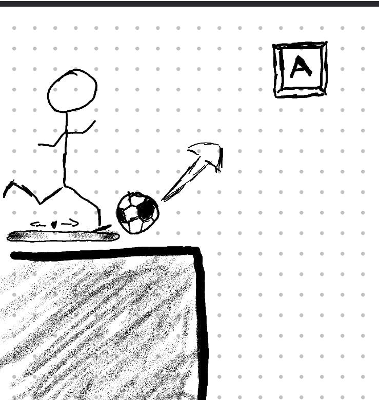 a drawing of a person kicking a soccer ball, an A key appears at the top right and below the player a bar appears with a sliding pointer