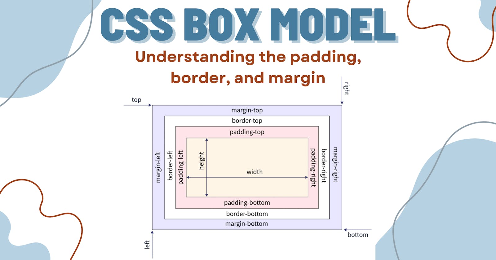 Guide to CSS Box Model