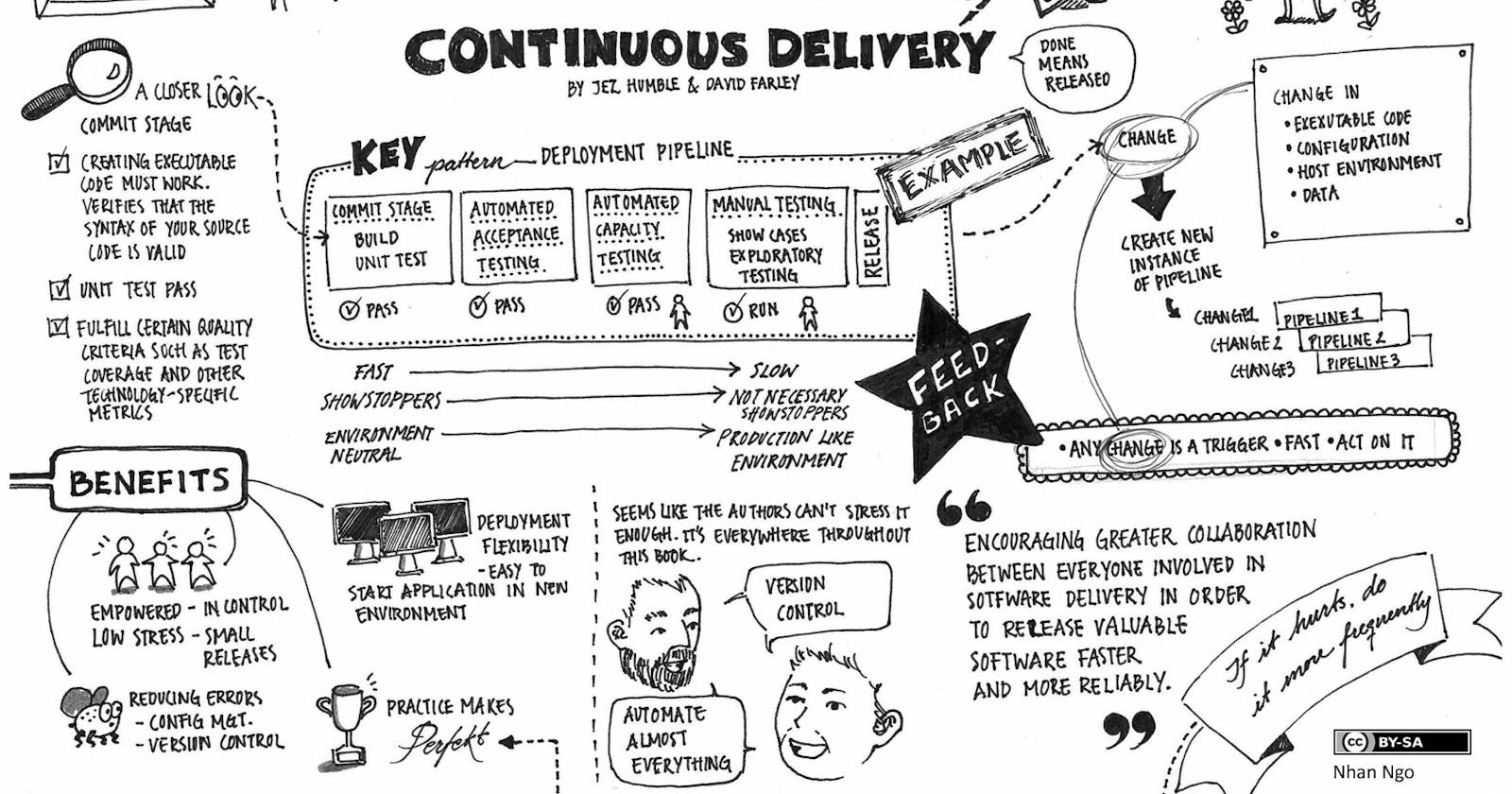 The Power of Continuous Delivery