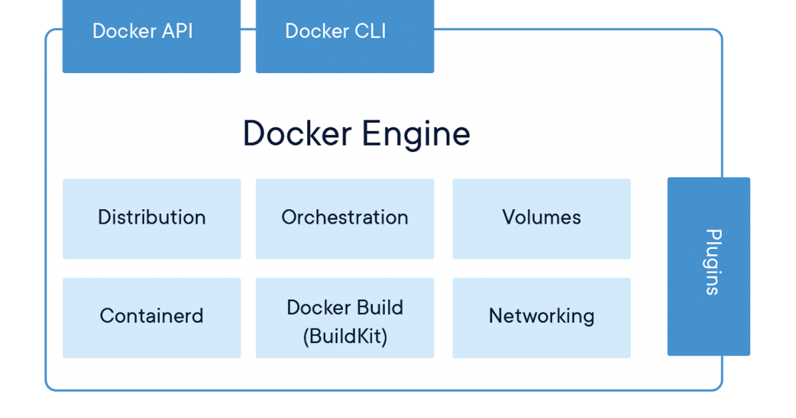 A Tale of Two Runtimes: Understanding Docker's Low-Level and High-Level Runtimes