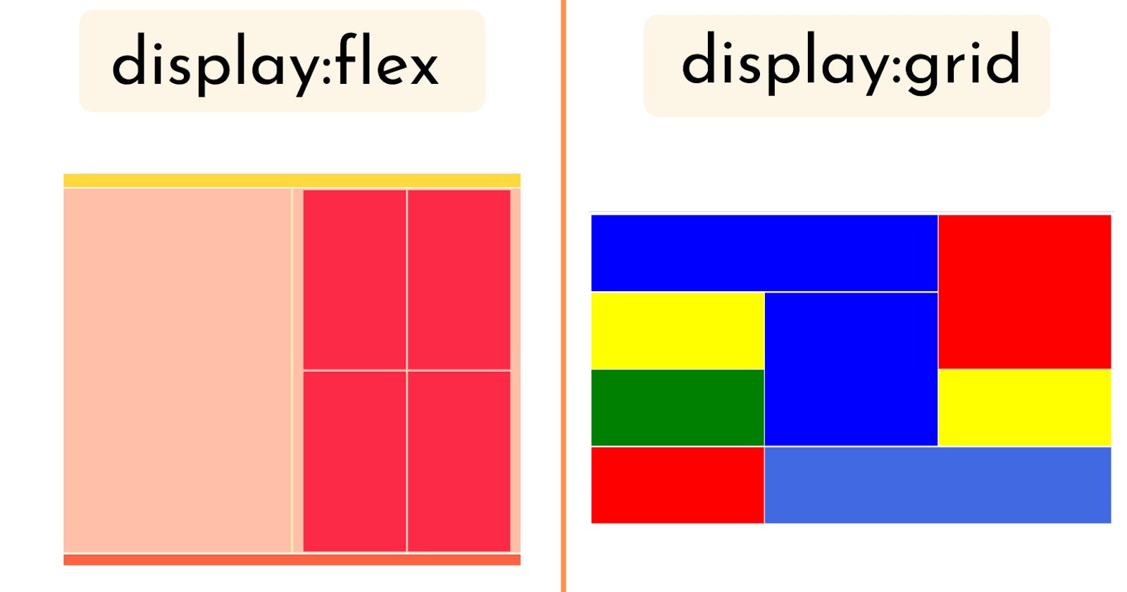 Flexbox and Grid in CSS