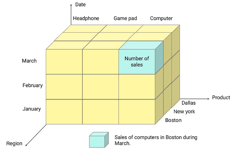 exploring-multidimensional-data-representation.png