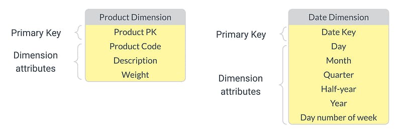 example-dimension-tables-date-product.png