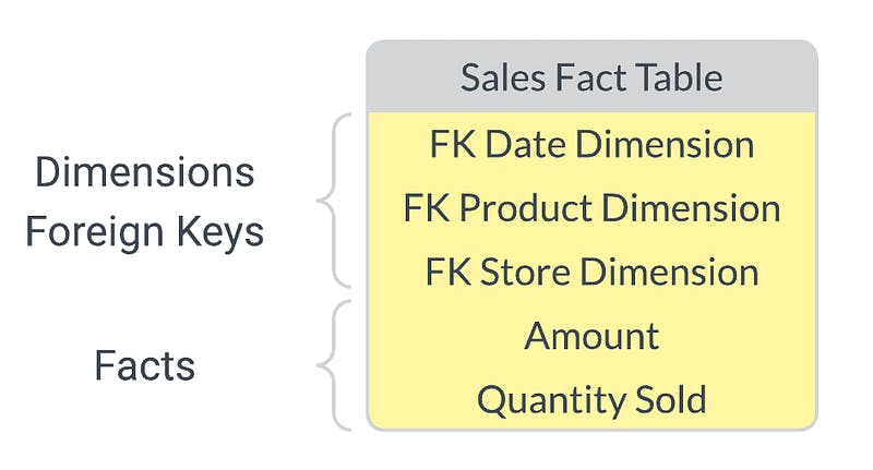 fact-table-sales.png