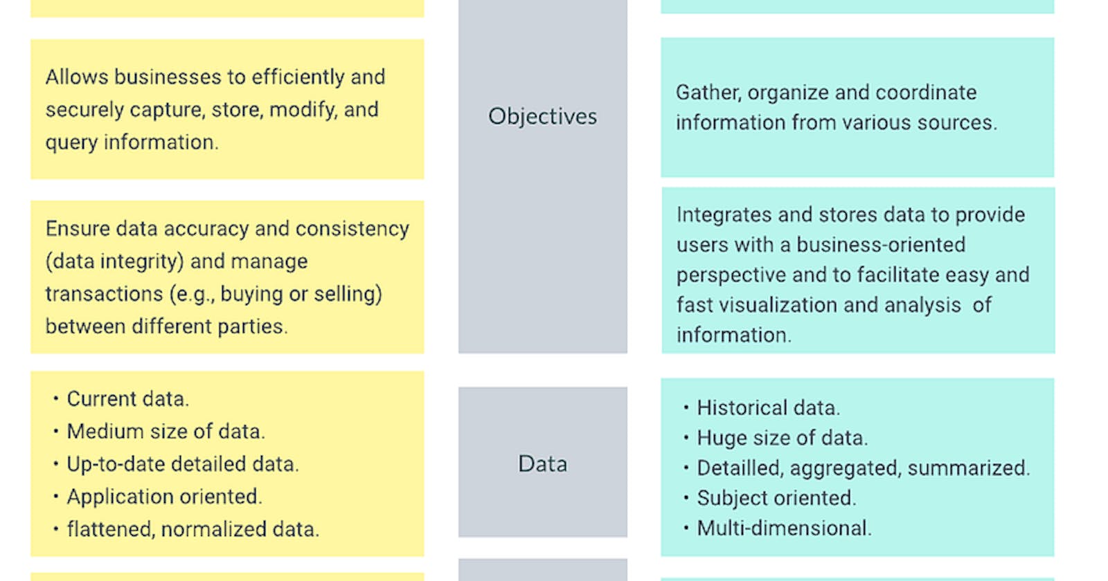 Business Intelligence 101: Data within Multidimensional View — Part 2