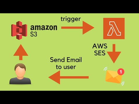 Lambda function to send the details (S3 Uri,  Name,  Size,  type) over email on upload a file into S3, for images it will  create thumbnails