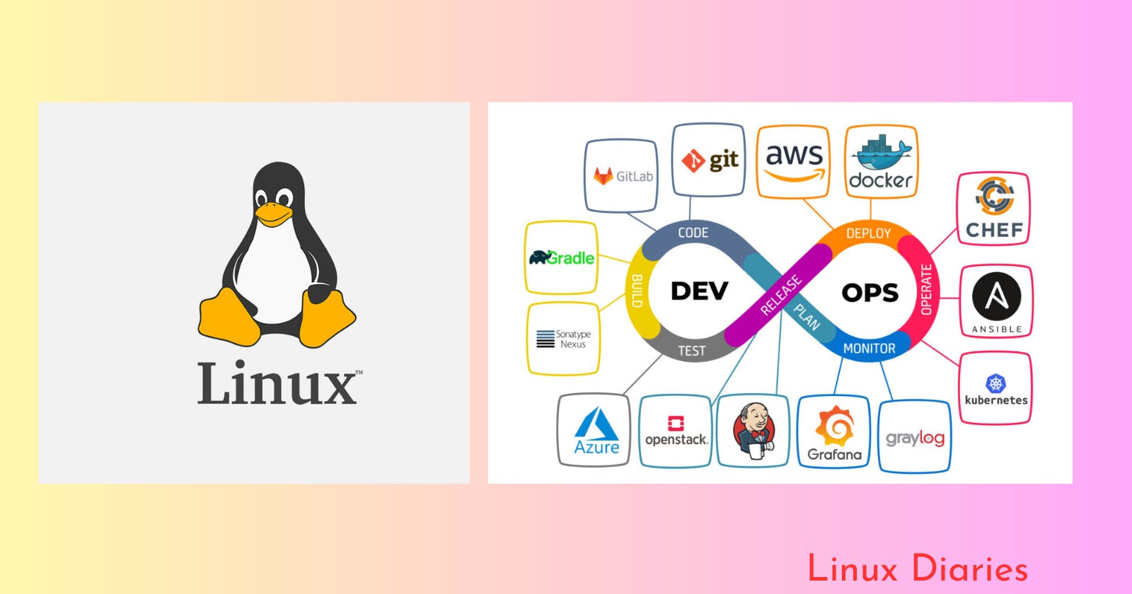 Linux DevOps: Automating Deployment, Testing, and Continuous Integration